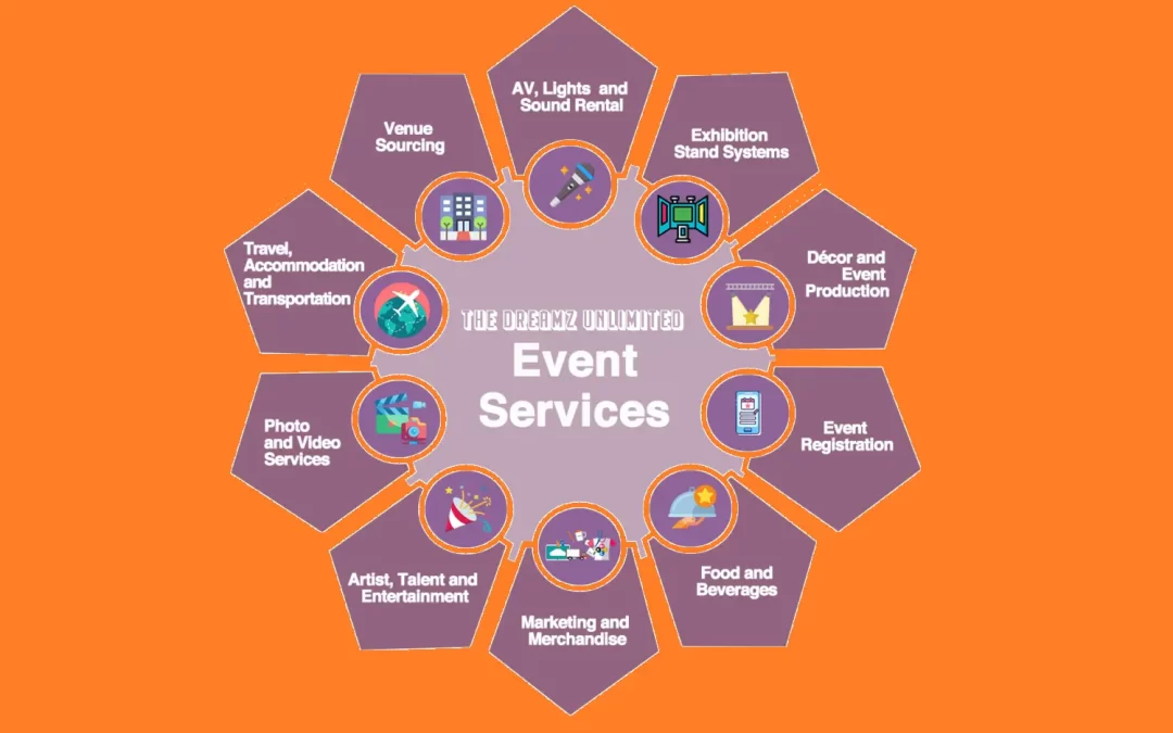 SPECIAL SERVICES IN EVENT